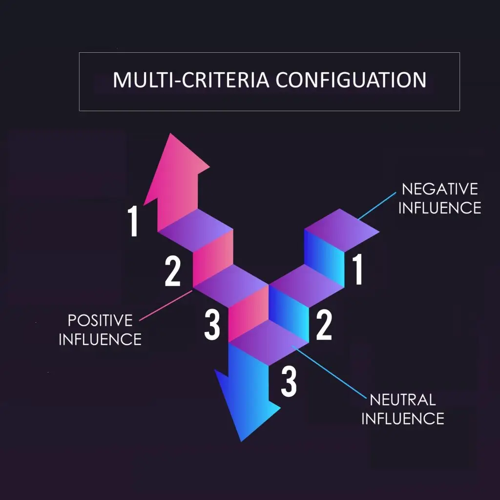 2) criteria configuration multi criteria configuration