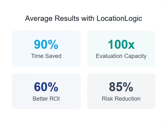 average results with locationlogic